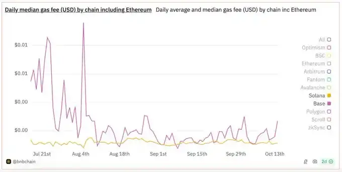 Solana 基金会主席谈 a16z 报告:存在 EVM 偏见,未提及 DePIN 创新